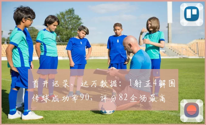 首开记录，达万数据：1射正4解围传球成功率90，评分82全场最高